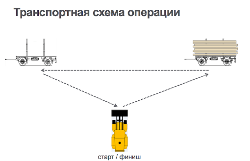 Какое слово не соответствует схеме погрузчик подводный